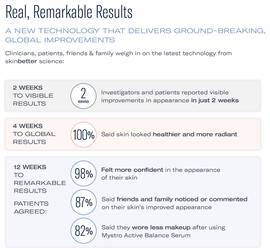 Mystro Active Balance Serum